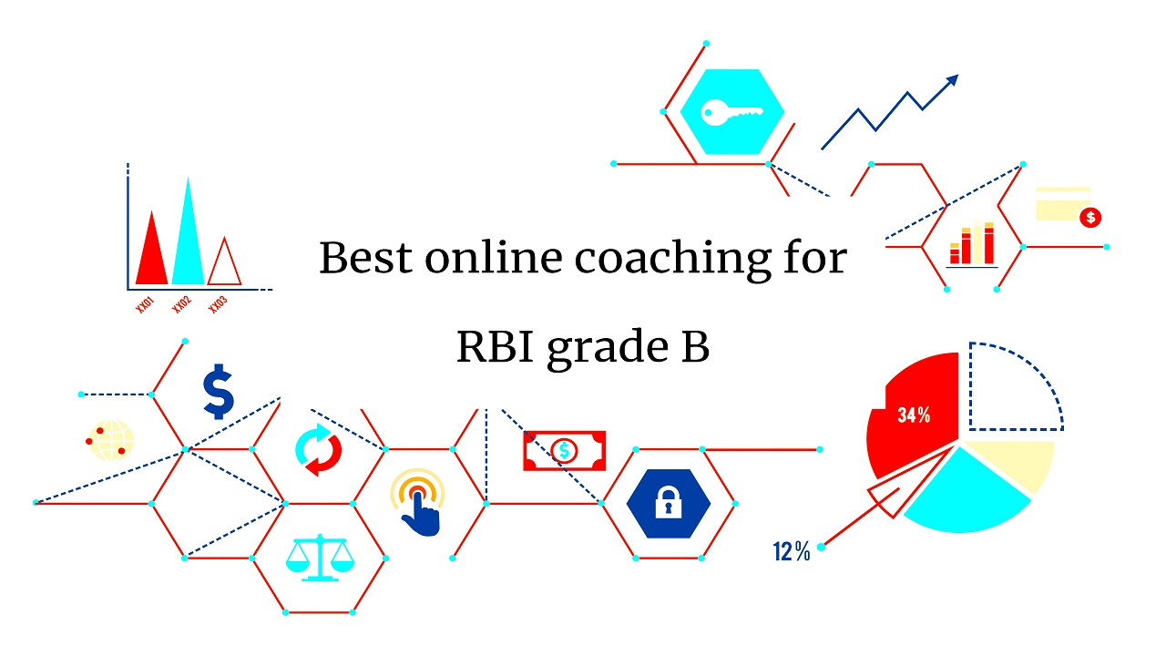 Best online coaching for RBI grade B